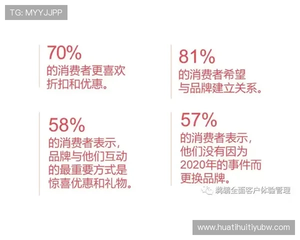 华体会真人平台客户服务体系详解提供全方位的用户支持与帮助